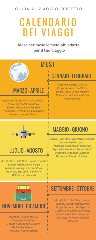 Infografica calendario dei viaggi